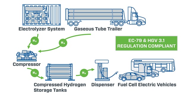 Clean Energy Ecosystem