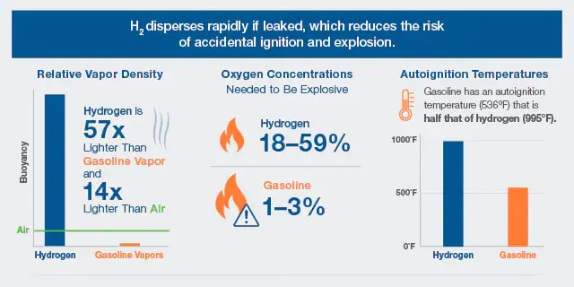 Infographic: “Myths of the H2 Economy”