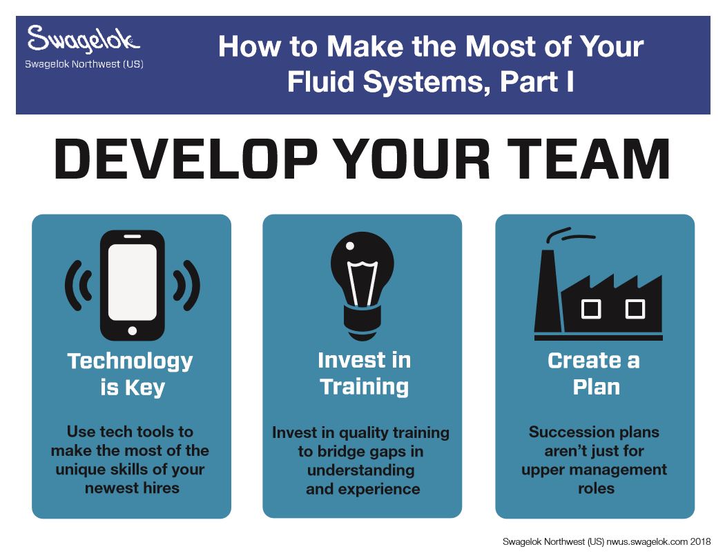 Make the most of your fluid systems Part I