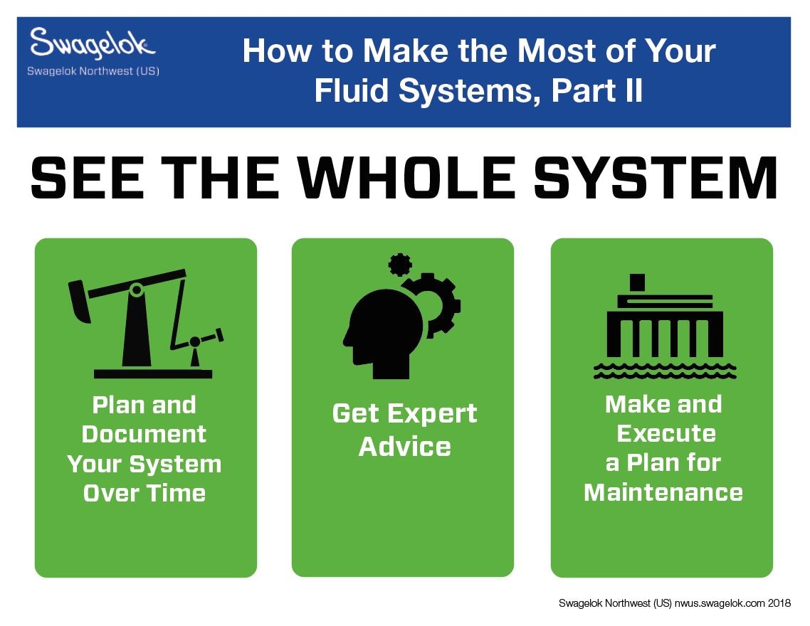 inforgraphic Make the most of your fluid systems see the whole system
