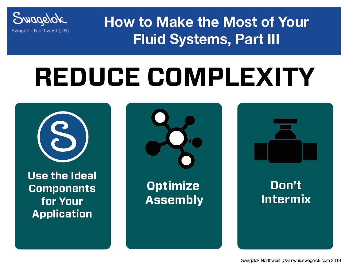 infographic make the most of your fluid systems reduce complexity