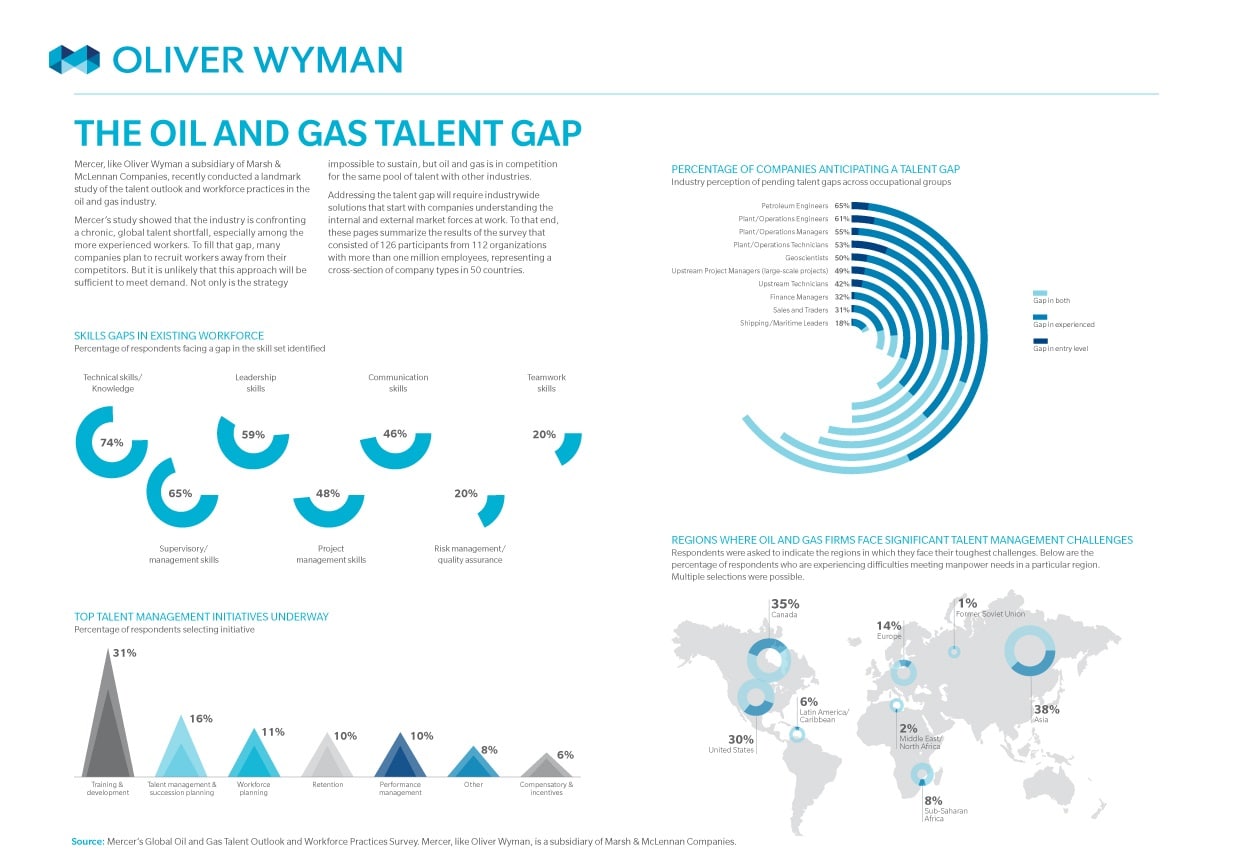 Talent industry infographic