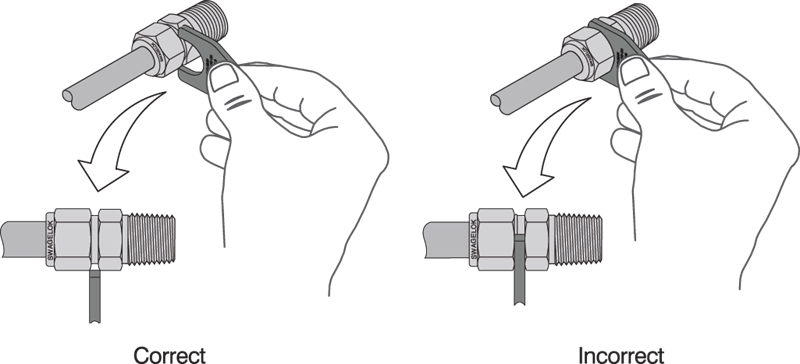 gaugability graphic