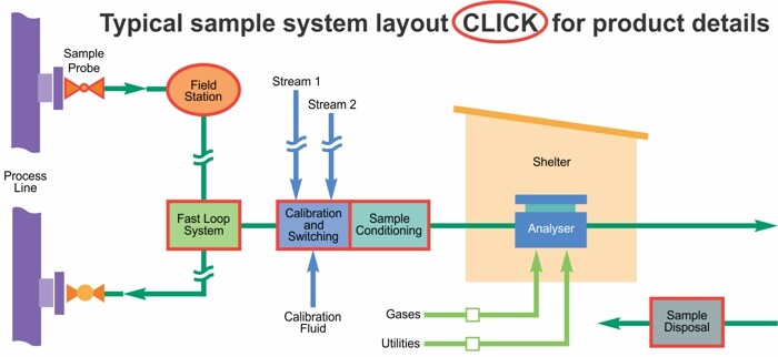 sample system diagram - ai