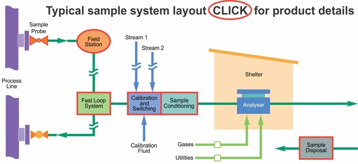 sample system diagram - ai