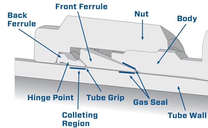 Swagelok Tube Fitting 