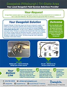 Case Study - Your Request