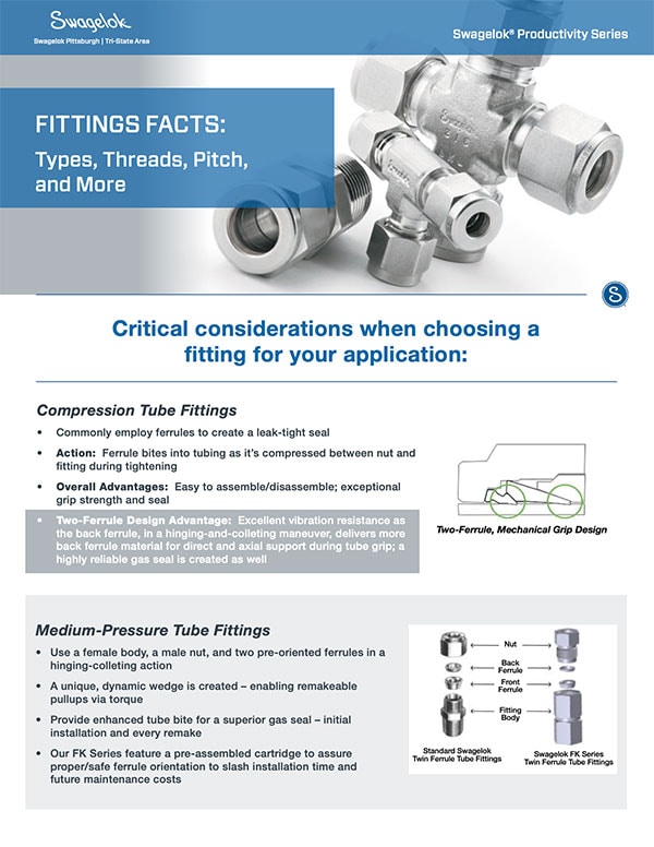 Fitting Facts blog flyer