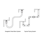Small-Bore VS Typical Piping System