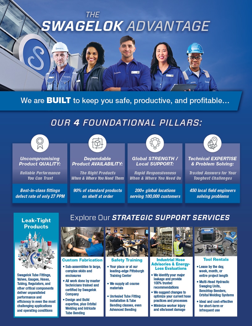 The Swagelok Advantage flyer