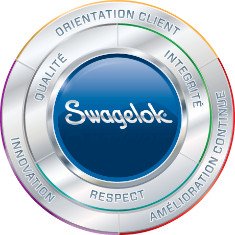 Swagelok Value Wheel