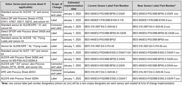 Actuator-position sensors 1