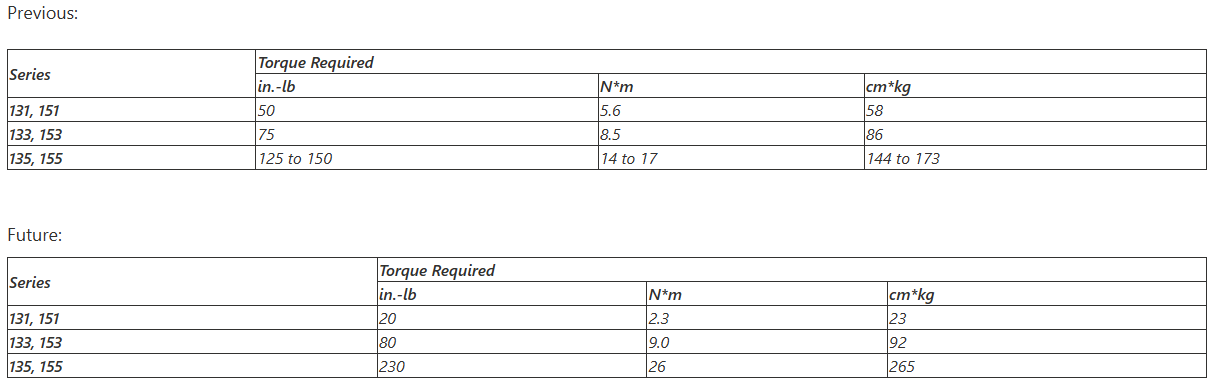 NOC: Actuator Torque Values