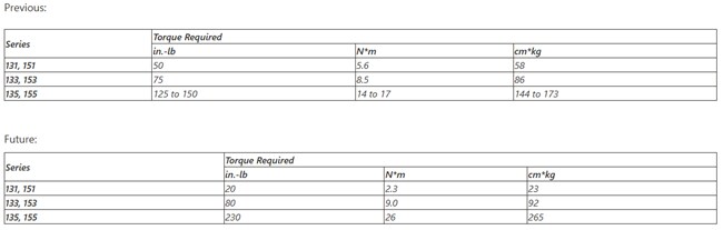 NOC: Actuator Torque Values