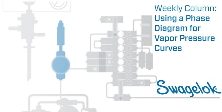 Weekly Column Using a Phase Diagram for Vapor Pressure Curves