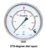 Gauge span
