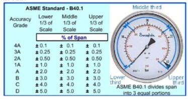 ASME Pressure Gauge