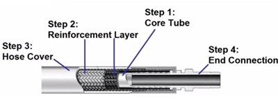 hose construction