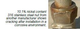 material content