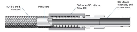 T Series Hose Crimped Design