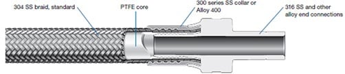 T Series Hose Swagelok Design