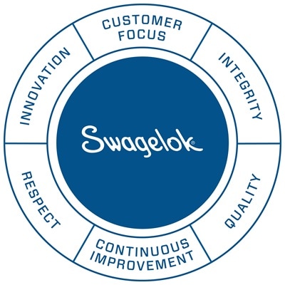 value wheel