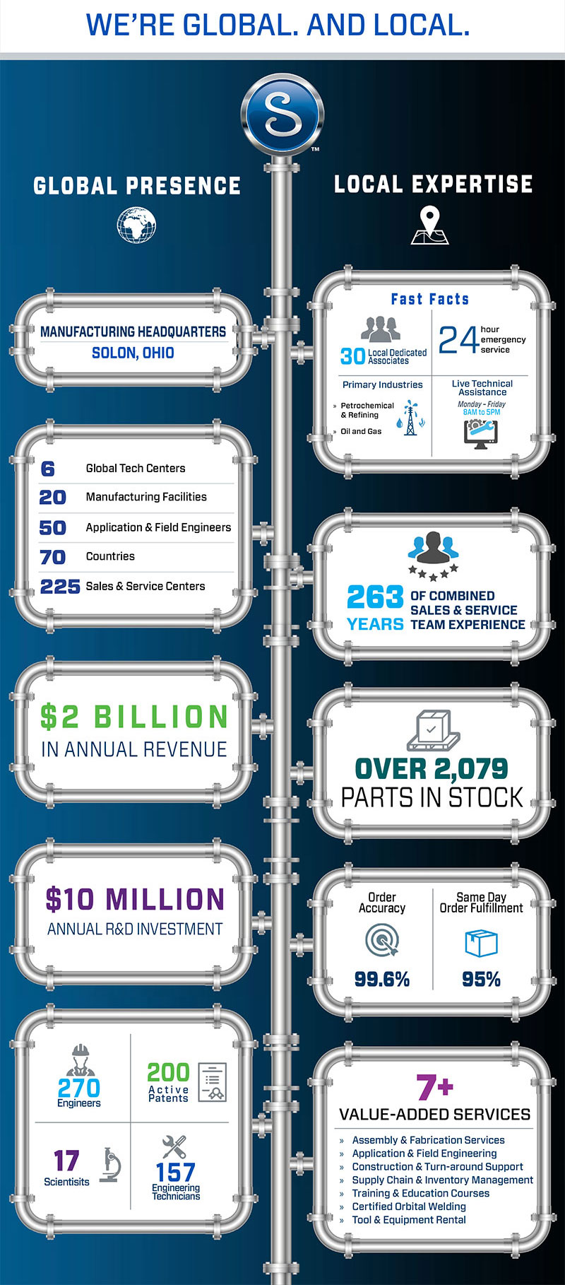 Welcome Info Graphic 