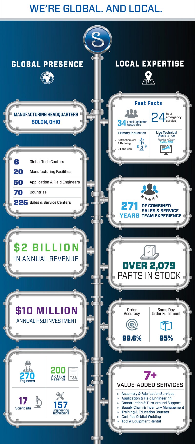 infographic
