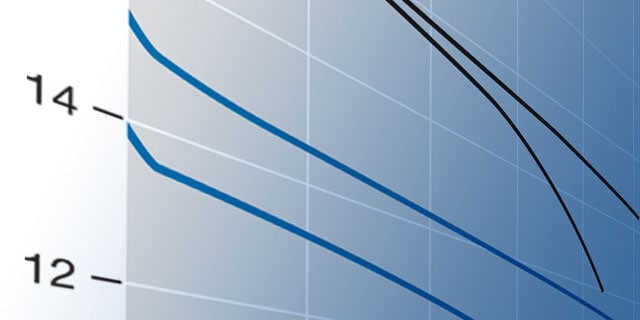 regulator flow curve generator