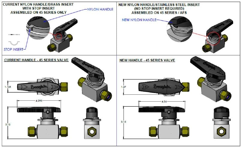 AFS and 40 Series Valve Handles