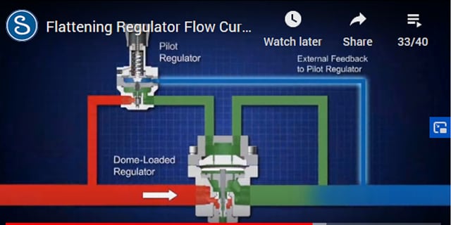 Flattening Regulator Flow Curves to Minimize Droop