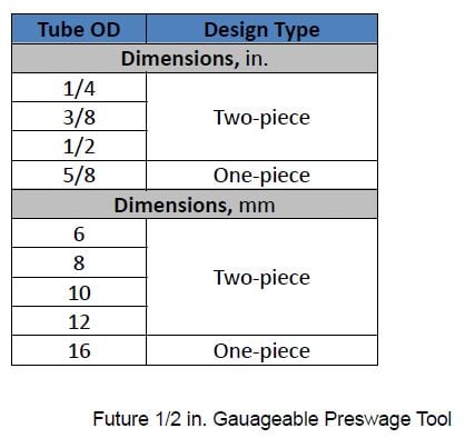 Gaugeable Preswage Tool