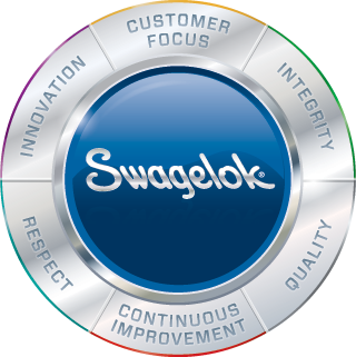Swagelok Value Wheel