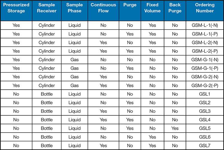 recommended grab sampling system based on system criteria