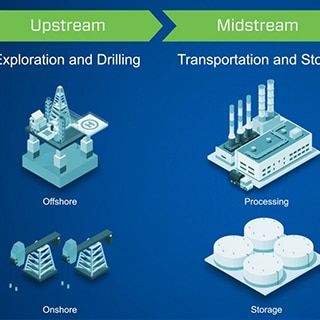 Oil, Gas and Chemical Solutions