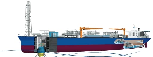 浮体式生産貯蔵積出設備（FPSO）システムと製品マップ