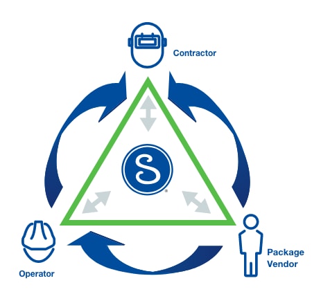 Swagelok Global Construction Services can help with your FPSO construction