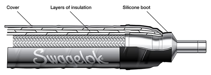 hose insulation diagram