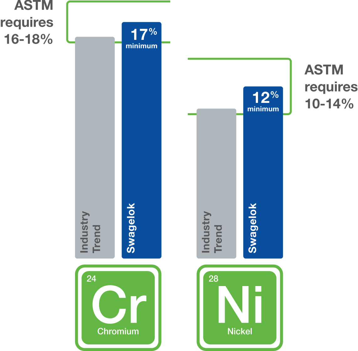 Inconel Composition Chart