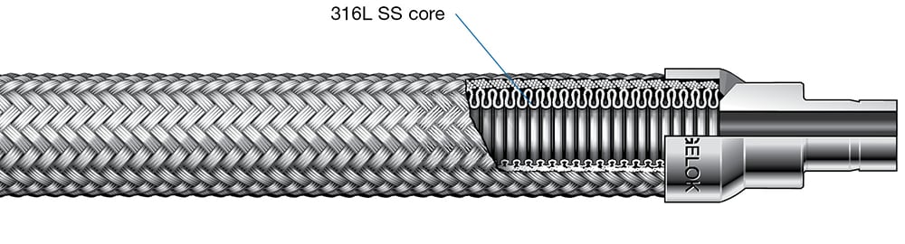 hose core cutaway diagram