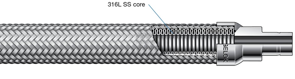 Schlauchkern-Schnittdiagramm