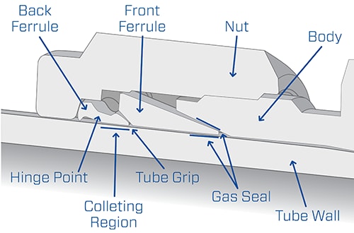 diseño del racor para tubo swagelok