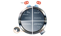 Corrosion resistance factors