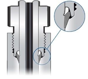 Swagelok FK series fitting maintains grip and force even under high vibration and loading.